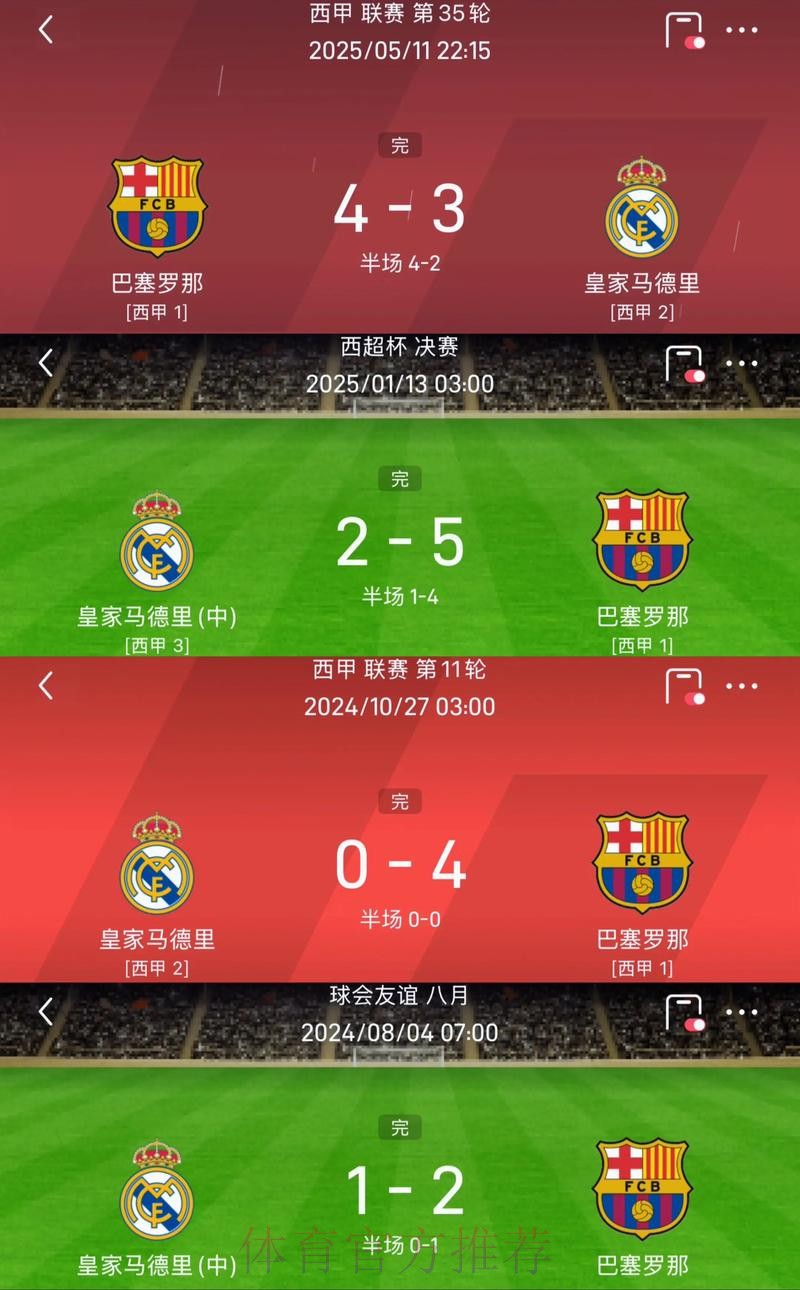 塞尔:巴萨认为4-0皇马是转折点 让很多球员愿降薪 塞尔:巴萨认为4-0皇马是转折点 让很多球员愿降薪