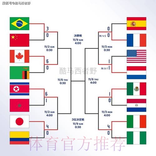世界杯外围教程热门 世界杯外围教程热门