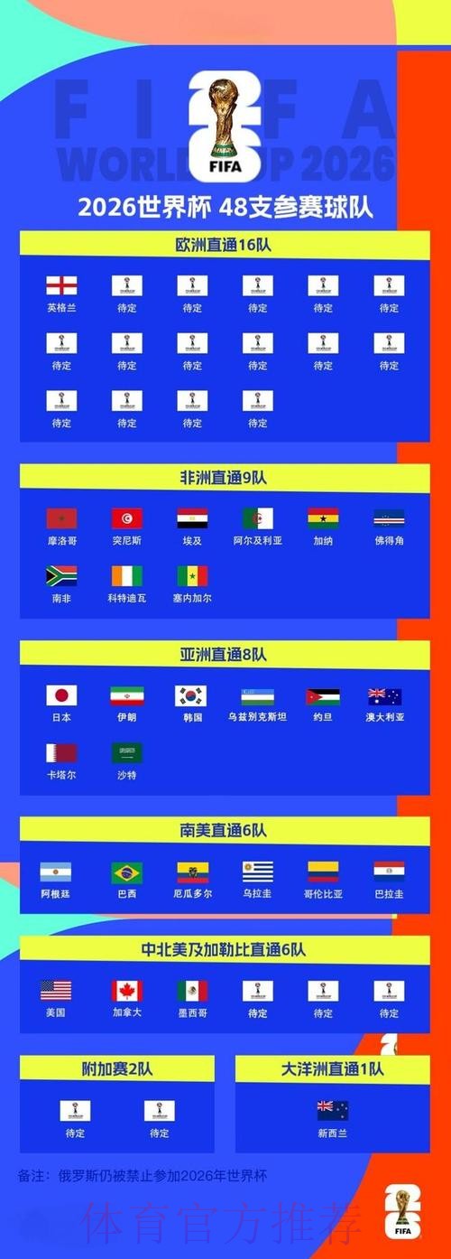 2026世界杯比分教程最新网址